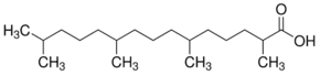 Pristanic acid solution