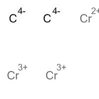 Chromium carbide