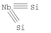 Niobium silicide