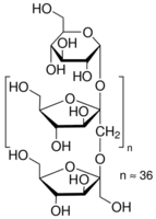 Inulin from chicory